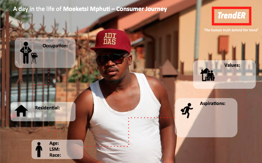 Consumer Journey Trender