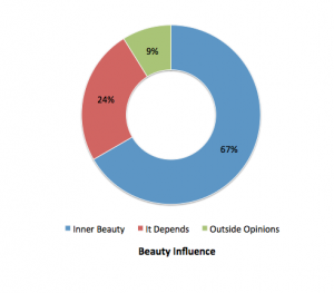 beauty influence trender